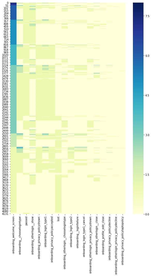 Heatmap of user trajectories