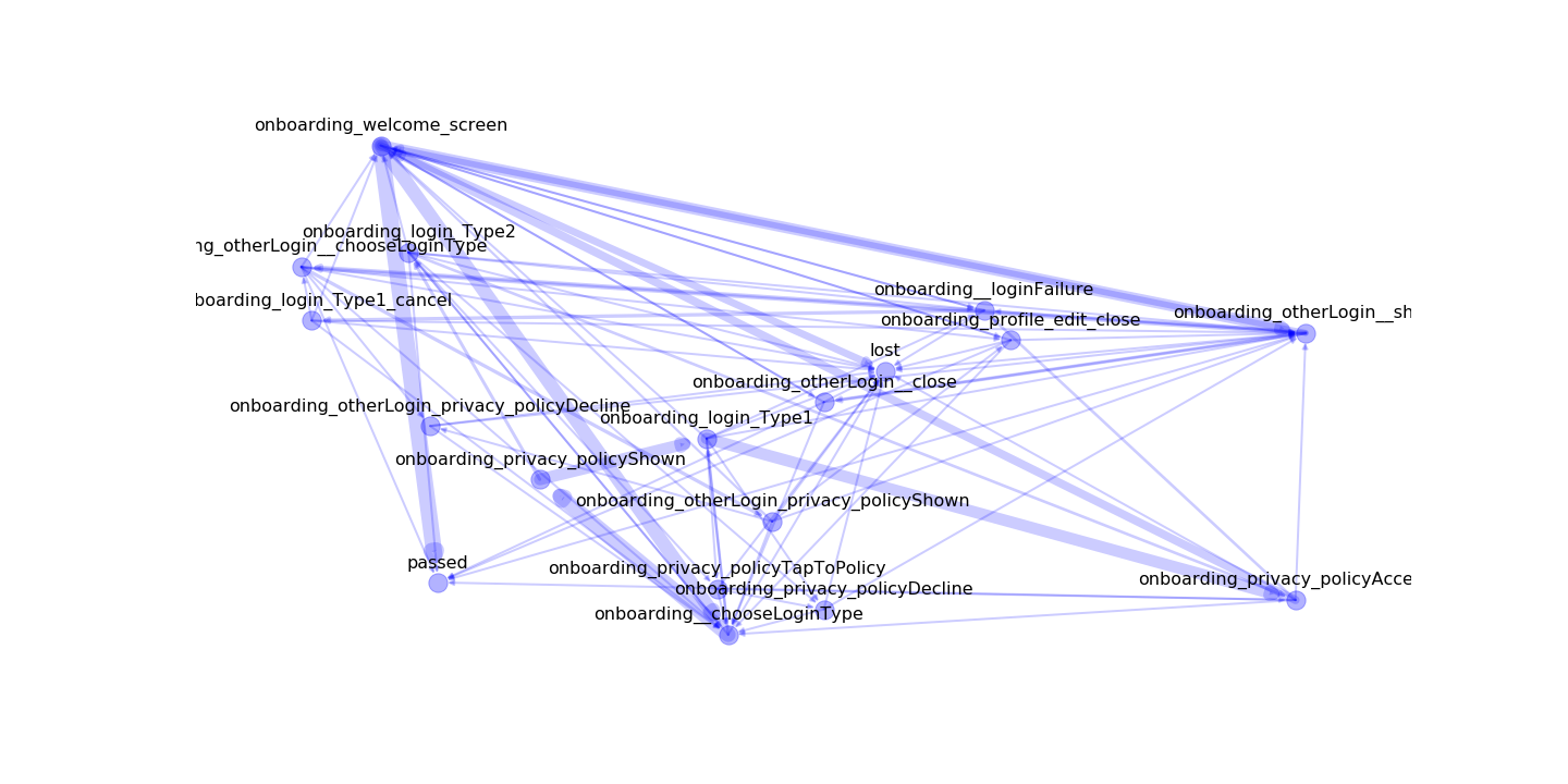 Python graph visualization