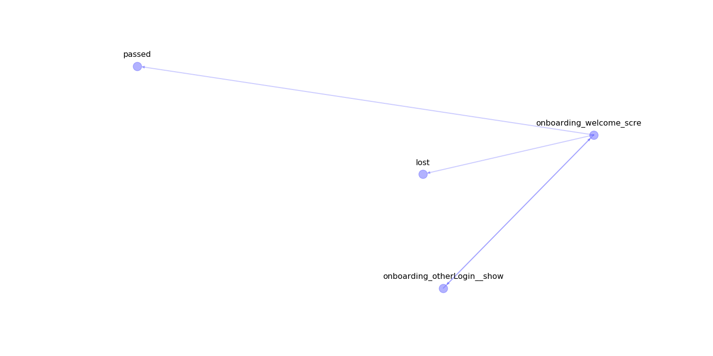 Python graph visualization