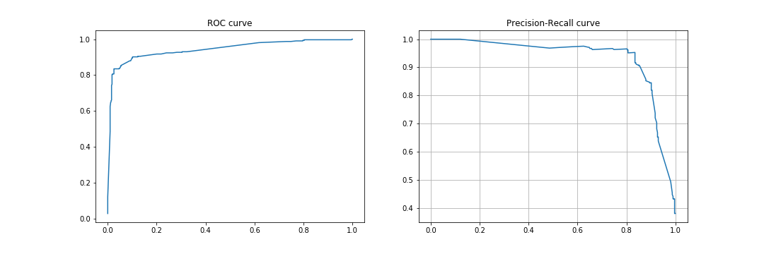 Model metrics
