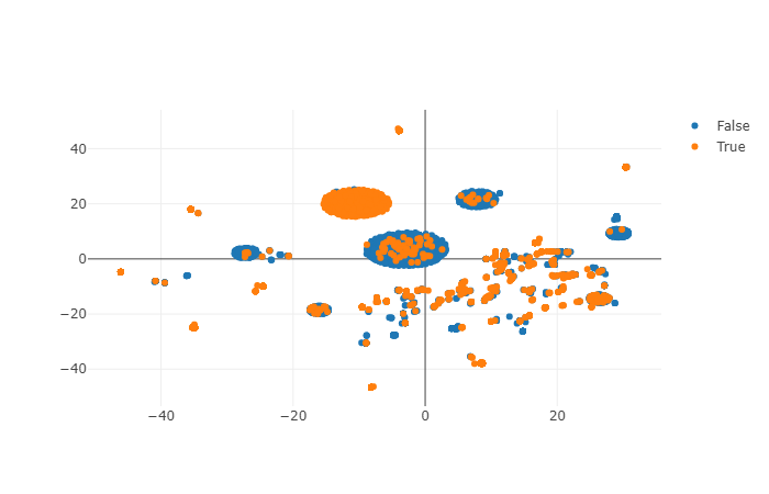 Model metrics