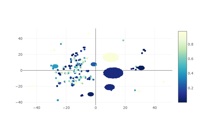 Model metrics